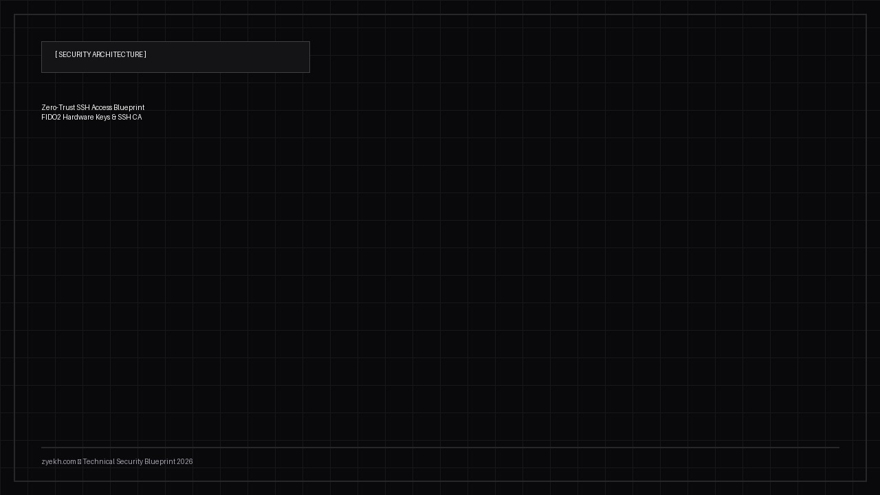 Zero-Trust SSH Access Blueprint Architecture